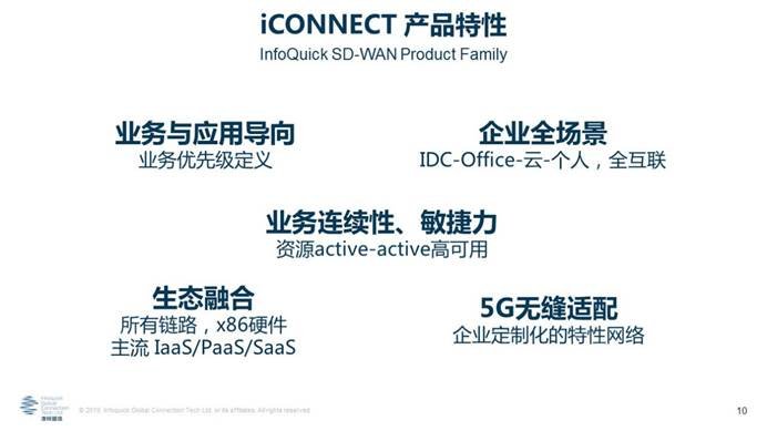 凌锐蓝信全新睿智通 iCONNECT，SD-WAN 3.0架构，震撼上市