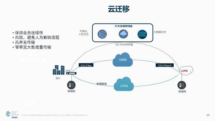 凌锐蓝信全新睿智通 iCONNECT，SD-WAN 3.0架构，震撼上市