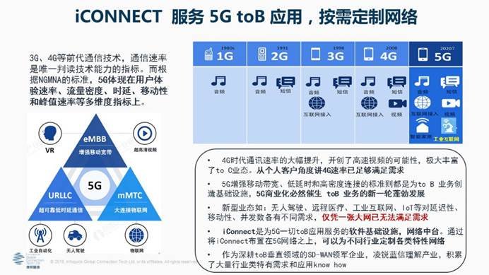 凌锐蓝信全新睿智通 iCONNECT，SD-WAN 3.0架构，震撼上市