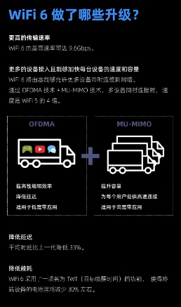 新款iPhone均支持WiFi6，激发路由升级新热潮