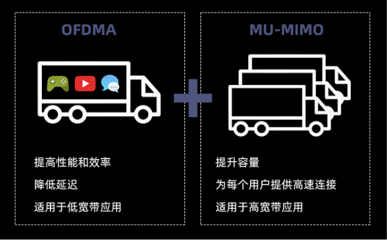 新款iPhone均支持WiFi6，激发路由升级新热潮