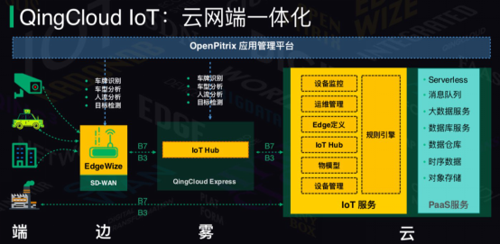 用解耦的方式做云平台，青云QingCloud推出边缘计算新品与IoT解决方案