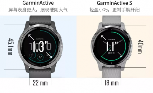 剁手不走弯路！Garmin全新系列active和venu对比解析！