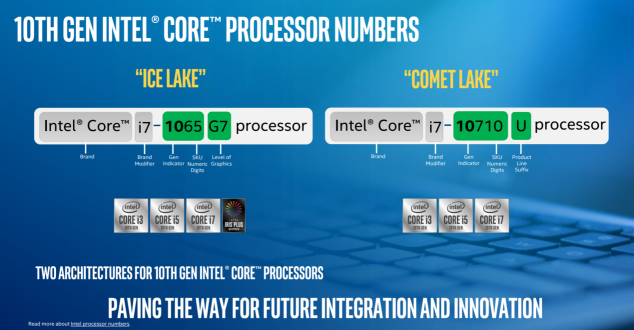 Ice Lake、Comet Lake同台，你需要一份十代酷睿笔记本选购指南