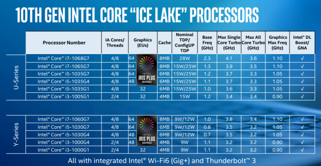 Ice Lake、Comet Lake同台，你需要一份十代酷睿笔记本选购指南