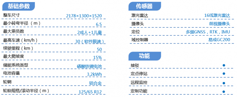 自动驾驶载客车，易行S1 落地价9.98万