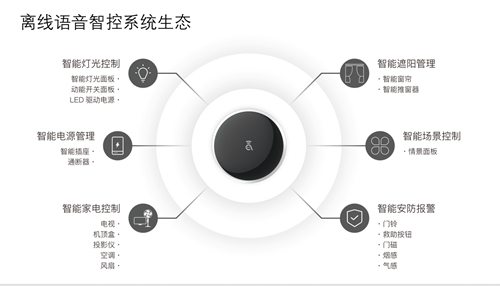 轻松语控，智享生活 阿凡达智控小宝精灵离线语音全屋智控套装测评