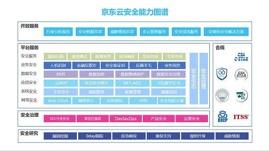 加强安全防御 共建网络安全：京东云参加2019年国家网络安全宣传周