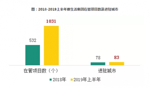 雅生活集团品牌价值突破70亿元 黄奉潮谈原因