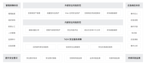 知道创宇重保方案护航新中国成立70周年庆典