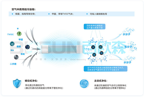 百欧森光等离子技术优势与应用领域