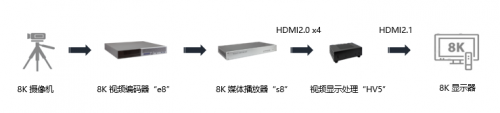 Socionext携4K/8K新技术亮相2019云栖大会