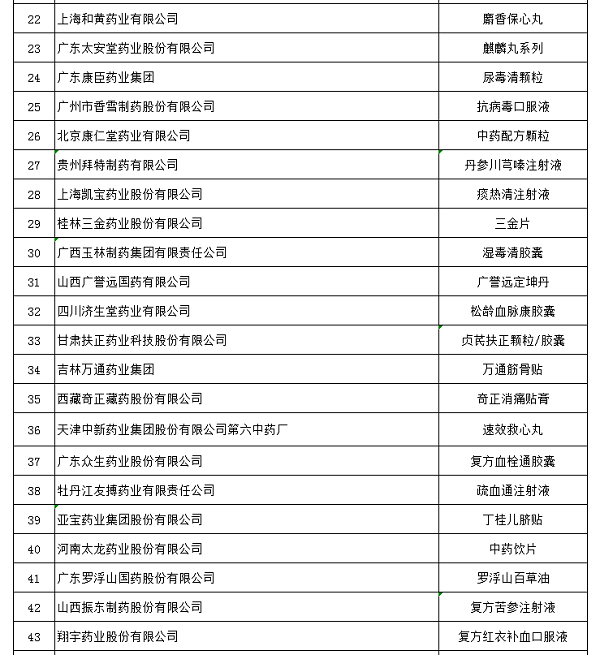 中医药产教融合促进健康中国行动（长春）高峰论坛在长春举办