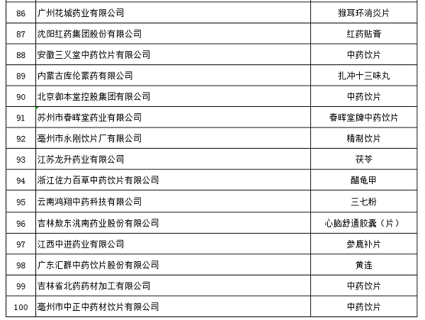 中医药产教融合促进健康中国行动（长春）高峰论坛在长春举办