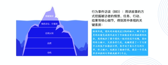 e成科技：推动AI技术落地，“AI技术+HR知识”造就新物种崛起