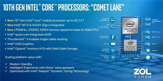 5问英特尔10代酷睿新平台 为何值得买？