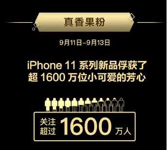 在京东如何用最低价格入手iPhone11