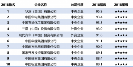 三星电子：做中国人民喜爱的企业，贡献于中国社会的企业