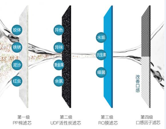 净水器什么牌子好？多伦斯智能设计给你轻奢净水体验