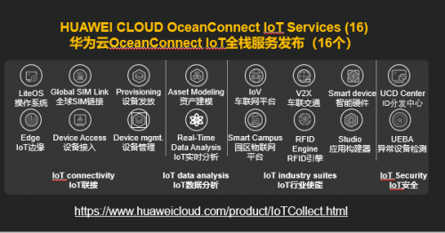 “云+AI+5G+IoT”新裂变，华为云全面释放组合技术优势