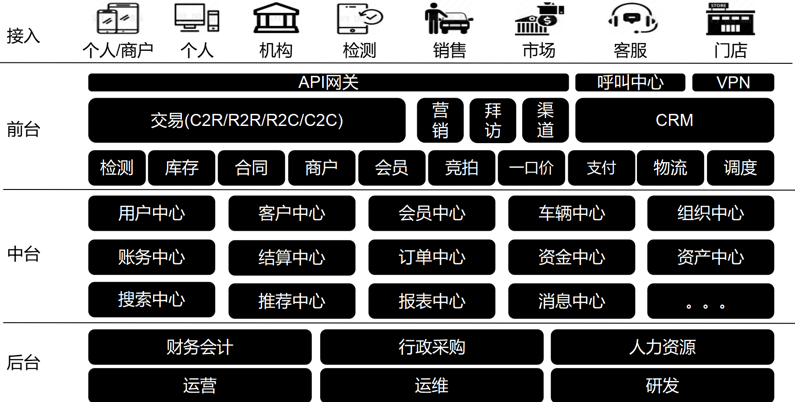 阿里云、驻云以技术助力车置宝突围万亿级二手车市场