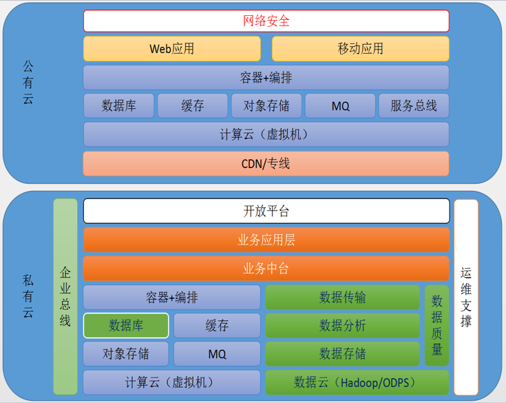 阿里云、驻云以技术助力车置宝突围万亿级二手车市场