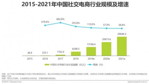 社交电商下一站，悦店“她经济”成为流量爆点