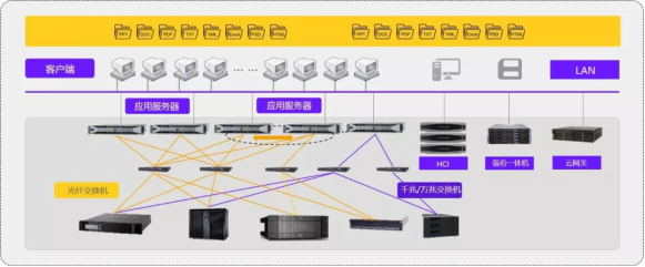 XSKY携手华为在2019华为全联接大会发布TaiShan分布式存储解决方案