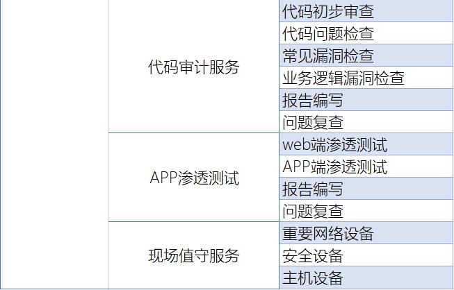 知道创宇重保服务全面守护互联网企业的“重要时刻”