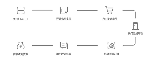 凭什么这么火？专业人士360度解析G-BOX极宝AI零售柜