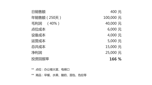 凭什么这么火？专业人士360度解析G-BOX极宝AI零售柜