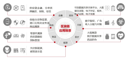 华为云区块链解决方案BCS发布，促进千行百业数字化转型