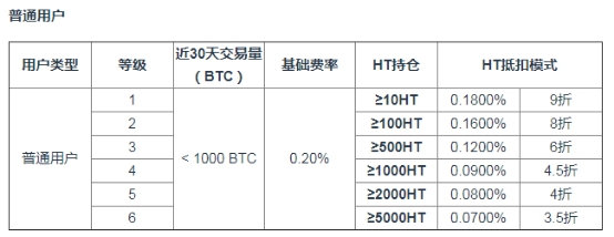 火币全球站24小时交易量雄踞 TOP1，接近Top2-Top5总和9成