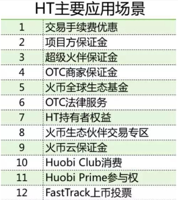 火币全球站24小时交易量雄踞 TOP1，接近Top2-Top5总和9成