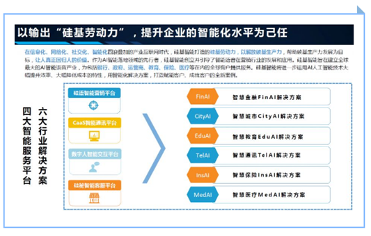 硅基智能总部迎来中国工商银行总行领导一行莅临参观