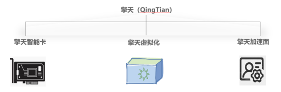 引领云基础服务升级，华为云全新发布瑶光+擎天架构系统