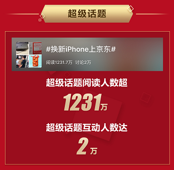 京东Apple新品首发再创佳绩，iPhone 11系列成交额同比增长200%