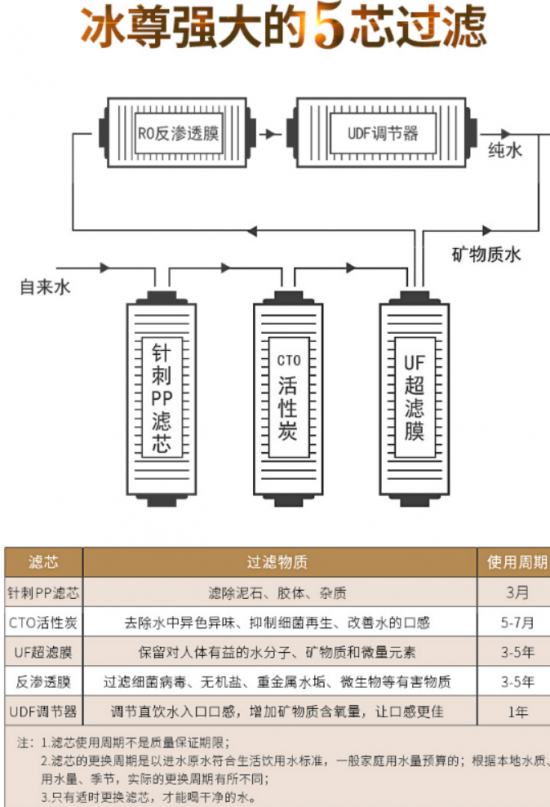 净水器哪个牌子好呢？2019年国际净水器十大品牌你了解了吗？