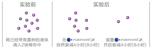 家用空气净化松下水离子净味器x，小空间的专职净化空气产品