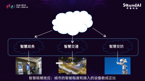 声智科技CTO冯大航：AI章鱼系统架构在智慧城市的进展与应用