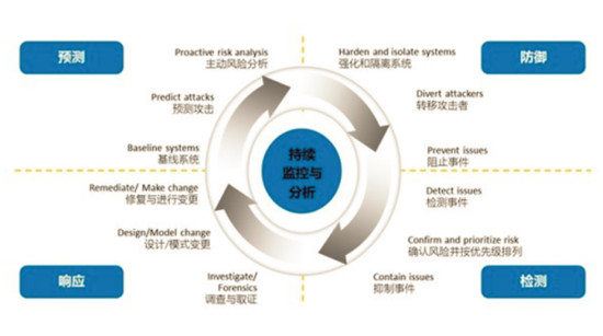 上海万雍科技股份有限公司协办2019年国家网络安全宣传周上海活动重要分论坛