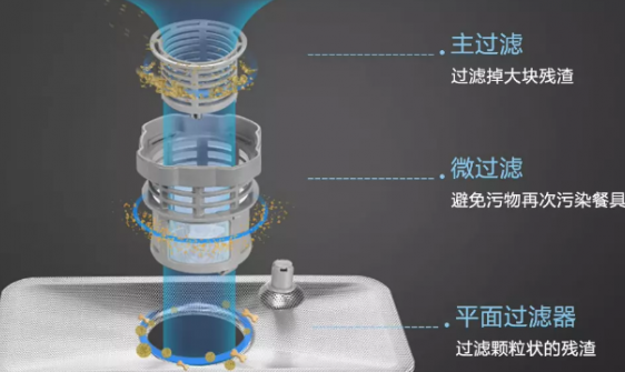 洗碗机哪个牌子好？德国品牌实力如何？