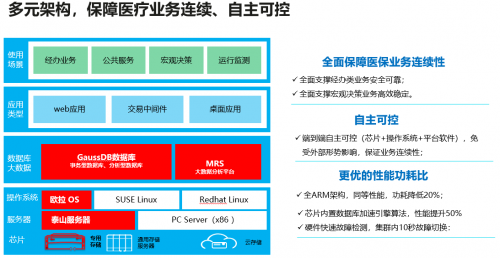 携手伙伴，持续加速医疗行业的数字化转型和智能化升级进程