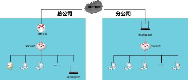 未来企业全球化的互联基石——SD-WAN