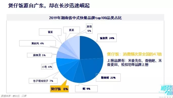 客如云沈阳、长沙餐饮大数据榜单揭晓，数据分析提供经营参考