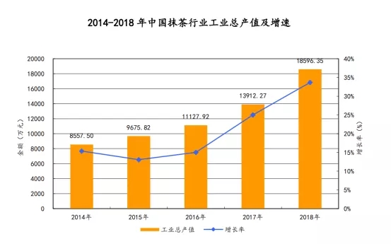 从小众到主流，打造抹茶超级IP