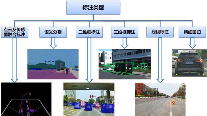 清华大学苏州汽车研究院发布国内首个大数据自动标注软件