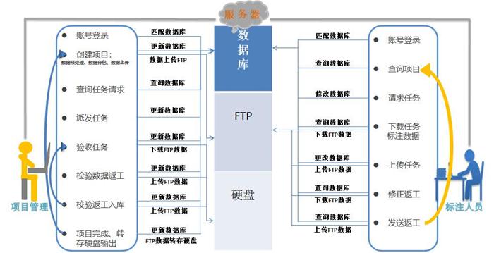 清华大学苏州汽车研究院发布国内首个大数据自动标注软件