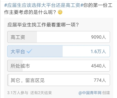 大平台VS高工资，应届生们该如何选择