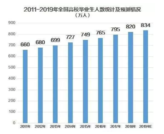 大平台VS高工资，应届生们该如何选择